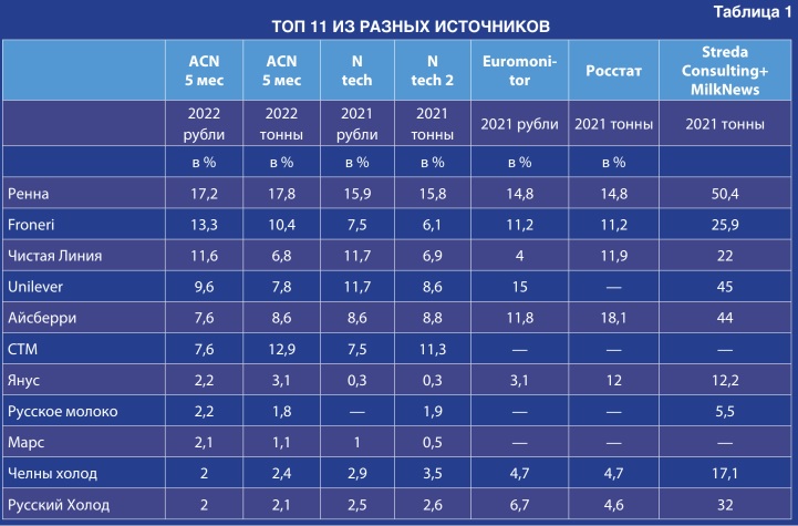 МНОГОЛИКОСТЬ РЕЙТИНГОВ. ИЗВИЛИСТОСТЬ РЫНКОВ! ПЕРЕПУТЬЕ ЛИДЕРОВ? СТЕНАНИЯ ЭКСПОРТЕРОВ